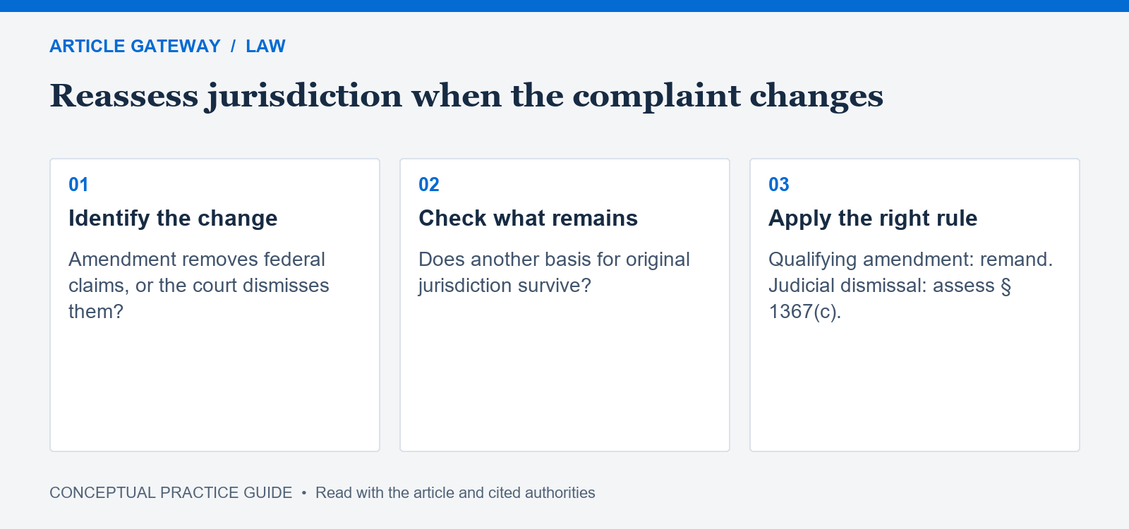 Three review steps: identify whether claims were amended away or dismissed, check remaining original jurisdiction, and apply the correct remand or supplemental-jurisdiction rule.