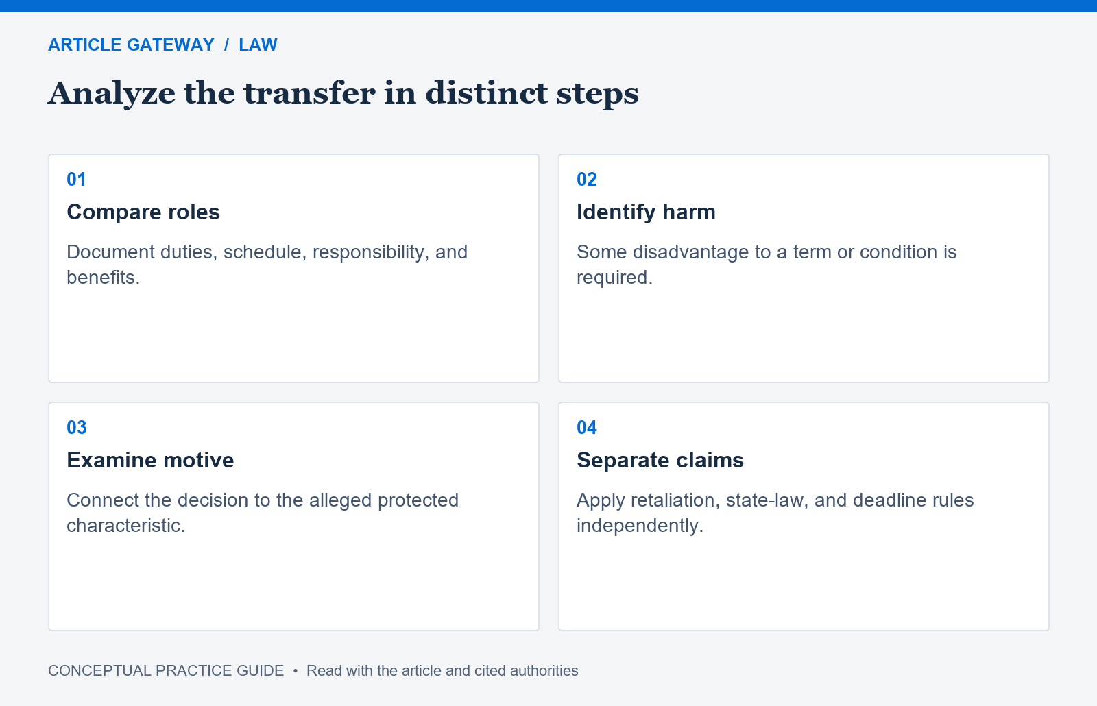 Four-step analysis of a job transfer: compare roles, identify some employment harm, examine discriminatory motive, and separately apply other claims and deadlines.